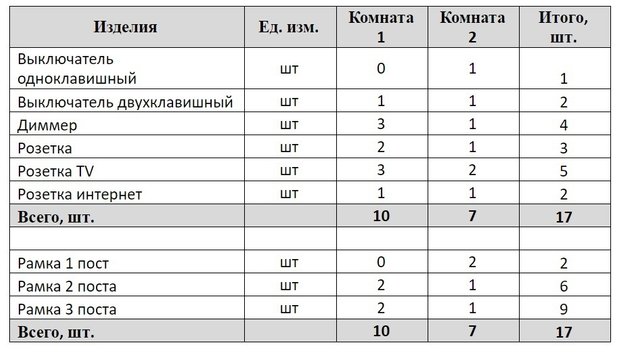 Фотография:  в стиле , Советы, Legrand, как разместить розетки, энциклопедия_ремонта_электрика, Владислав Косичкин, Хорошо, как рассчитать количество розеток, розетки и выключатели – фото на INMYROOM