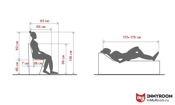 Фотография: в стиле , Гостиная, Советы, Эргономика, как расставить мебель в гостиной, куда поставить диван в гостиной, расстояние между телевизором и диваном, как выбрать удобное кресло, ширина дивана для гостиной, эргономика гостиной, Инфографика, энциклопедия_мебель – фото на INMYROOM