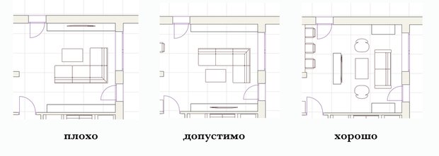 Фотография:  в стиле , Квартира, Планировки, Советы, Ремонт на практике, Ольга Курчакова, планировка четырехкомнатной квартиры в ЖК Садовые Кварталы, ЖК «Садовые Кварталы», планировка большой квартиры, идеи для четырехкомнатной квартиры, грамотная планировка квартиры большой площади – фото на INMYROOM