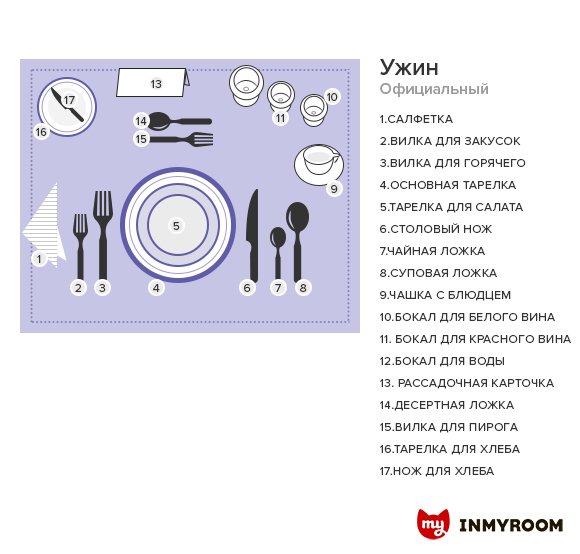 Фотография:  в стиле , Советы, Инфографика, сервировка – фото на INMYROOM