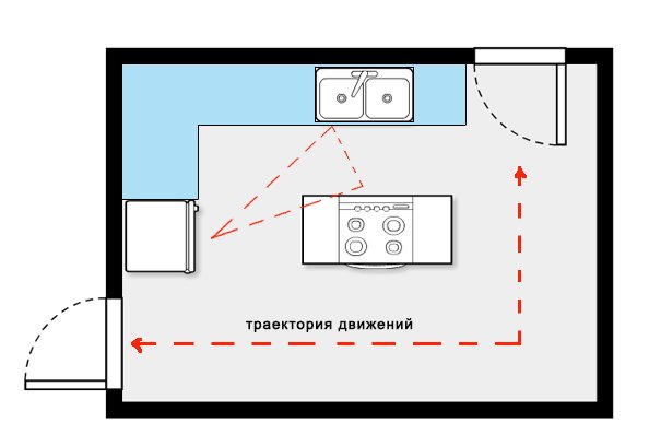 Фотография:  в стиле , Кухня и столовая, Советы, Оксана Пантелеева, Nolte, Nolte Küchen – фото на INMYROOM
