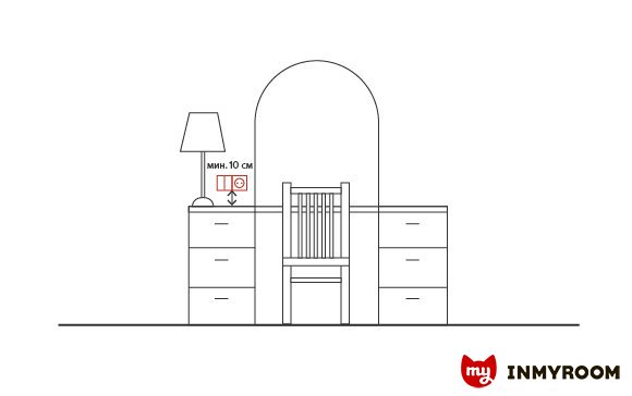 Фотография:  в стиле , Спальня, Советы, Инфографика – фото на INMYROOM