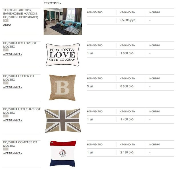 Фотография: Прочее в стиле , Интерьер комнат, Дача, Дачный ответ, Мансарда – фото на INMYROOM