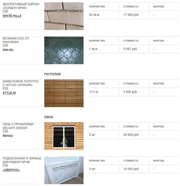 Фотография: Прочее в стиле , Интерьер комнат, Дача, Дачный ответ, Мансарда – фото на INMYROOM