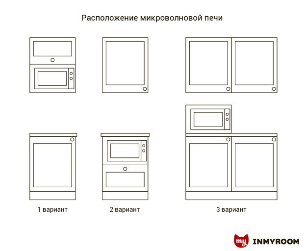 Фотография:  в стиле , Кухня и столовая, Советы – фото на INMYROOM