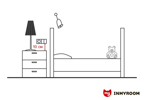 Фотография:  в стиле , Советы, Ремонт на практике – фото на INMYROOM