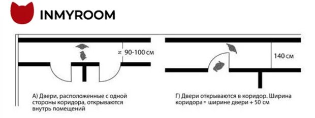 Фотография:  в стиле , Прихожая, Советы – фото на INMYROOM
