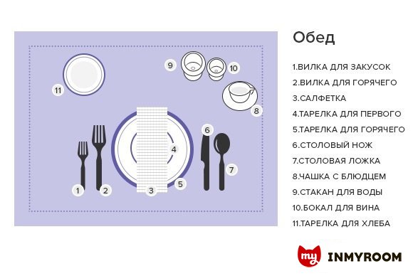 Фотография:  в стиле , Советы, Инфографика, сервировка – фото на INMYROOM