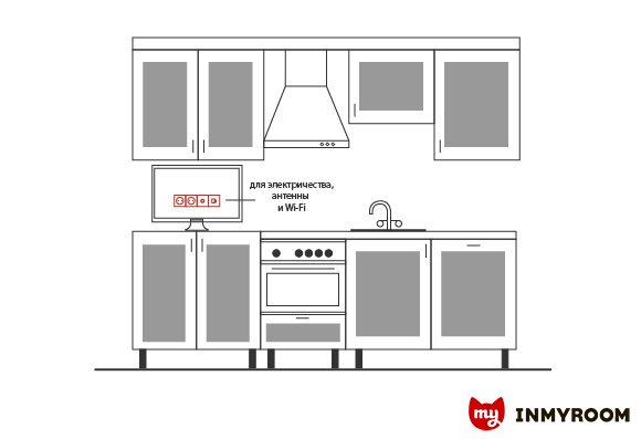 Фотография:  в стиле , Кухня и столовая, Советы, Инфографика – фото на INMYROOM