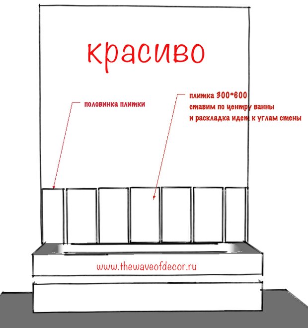 Фотография:  в стиле , Ванная, Советы, Ремонт на практике, Оксана Пантелеева, энциклопедия_сантехника – фото на INMYROOM