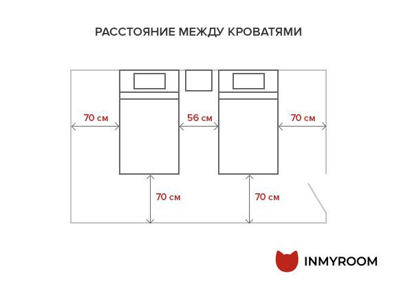 Фотография: в стиле , Спальня, Планировки, Советы, как поставить мебель в спальне, какую кровать выбрать для спальни, размеры кроватей, какой размер кровати выбрать, где поставить шкаф в спальне, ширина прохода между кроватями, где поставить кровать в спальне, Инфографика, энциклопедия_мебель – фото на INMYROOM