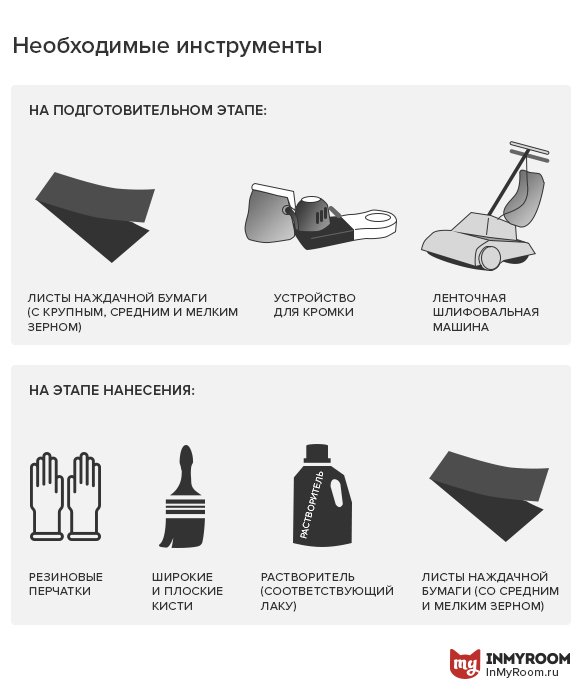 Фотография:  в стиле , Ремонт на практике, Инфографика – фото на INMYROOM