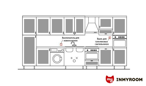 Фотография:  в стиле , Советы, Ремонт на практике – фото на INMYROOM