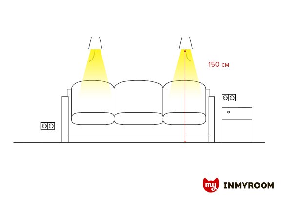 Фотография:  в стиле , Детская, Советы – фото на INMYROOM