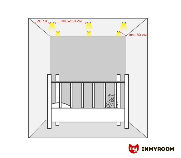 Фотография:  в стиле , Детская, Советы – фото на INMYROOM