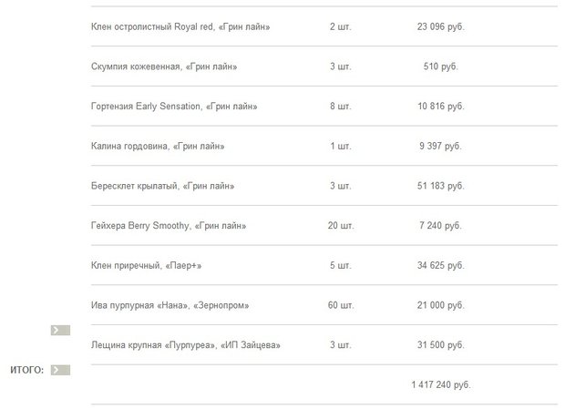 Фотография: Прочее в стиле , Ландшафт, Стиль жизни, Дача, Дачный ответ – фото на INMYROOM