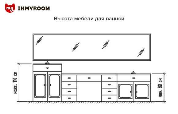 Фотография:  в стиле , Кухня и столовая, Ванная, Прихожая, Гостиная, Спальня, Советы, Эргономика, Гид, Инфографика, энциклопедия_мебель – фото на INMYROOM