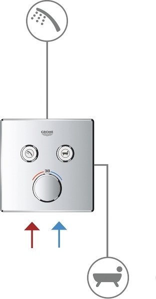 Смеситель Grohtherm SmartControl для ванны - лучшие Ванны в INMYROOM