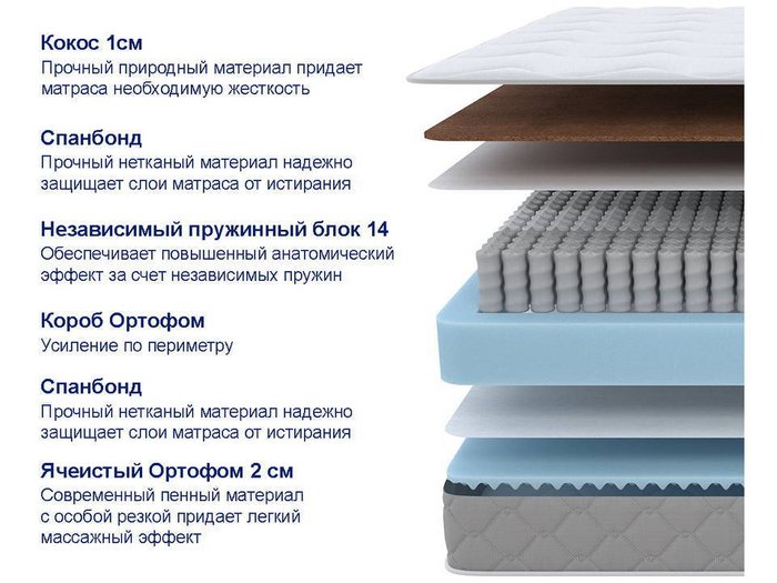 Матрас Sova S/F 160х195 бело-серого цвета - лучшие Пружинные матрасы в INMYROOM Матрас Sova S/F 160х195 бело-серого цвета - лучшие Пружинные матрасы в INMYROOM