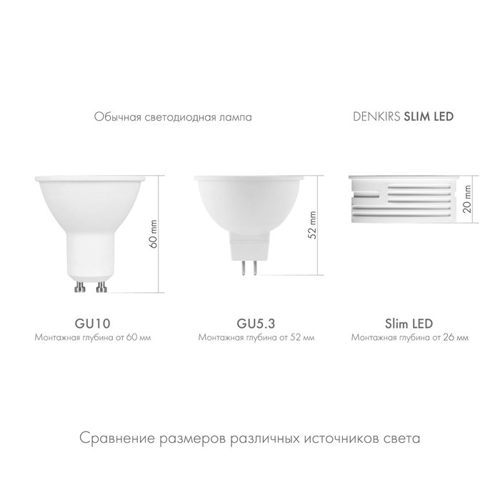 Светодиодный модуль Denkirs Slim LED 7W 4000К DK4000-7W - лучшие Светодиодная подсветка в INMYROOM Светодиодный модуль Denkirs Slim LED 7W 4000К DK4000-7W - лучшие Светодиодная подсветка в INMYROOM