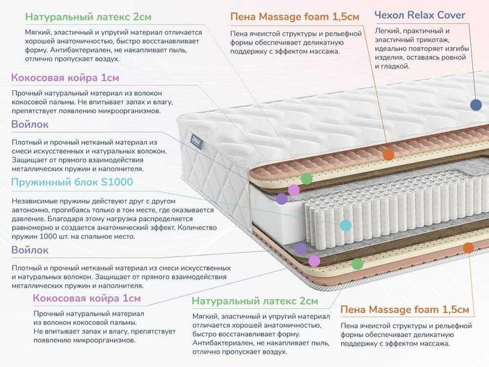 Матрас Relmas Mix S1000 180х200 белого цвета - купить Пружинные матрасы по цене 44943.0