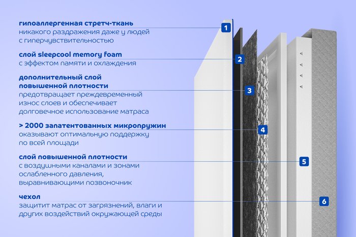 Пружинный матрас Hybrid 2.0 160х200 белого цвета - лучшие Пружинные матрасы в INMYROOM Пружинный матрас Hybrid 2.0 160х200 белого цвета - лучшие Пружинные матрасы в INMYROOM