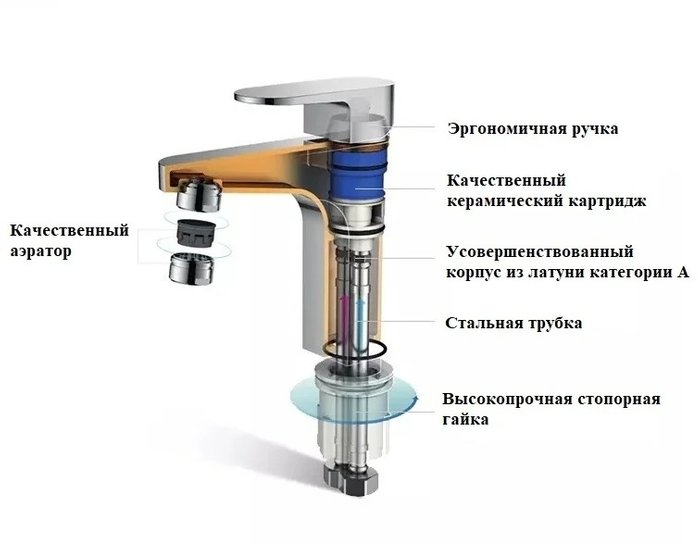 Смеситель для раковины SANTA - купить Смесители для раковин по цене 9243.0