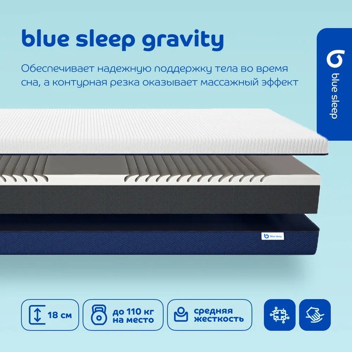 Беспружинный скрученный матрас Gravity 160х200 белого цвета - купить Беспружинные матрасы по цене 33581.0 Беспружинный скрученный матрас Gravity 160х200 белого цвета - купить Беспружинные матрасы по цене 33581.0