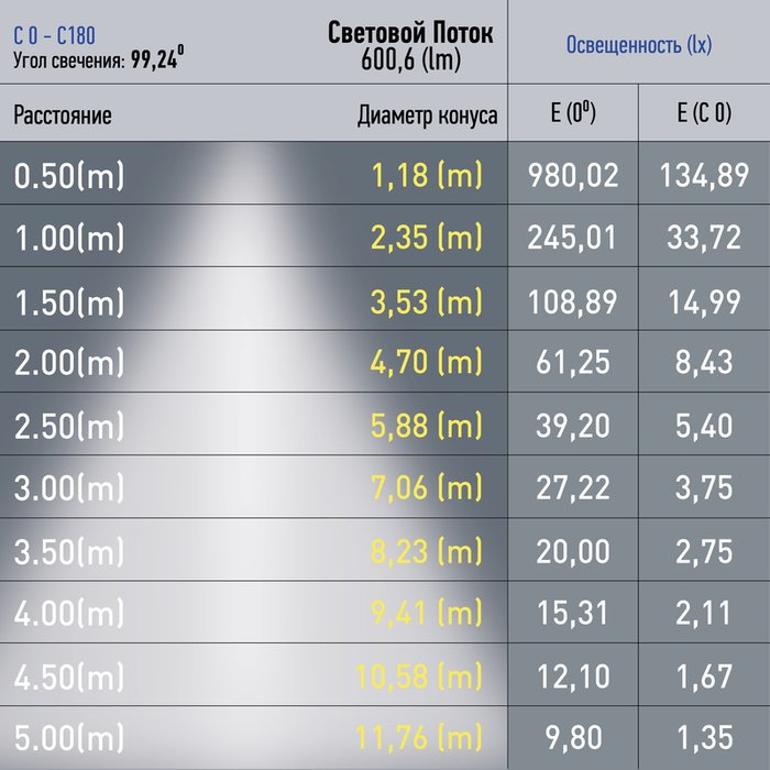 Магнитный трековый шинопровод Эра TRM20-3-11-6W4K-B Б0054810 - купить Шинопровод по цене 1069.0 Магнитный трековый шинопровод Эра TRM20-3-11-6W4K-B Б0054810 - купить Шинопровод по цене 1069.0
