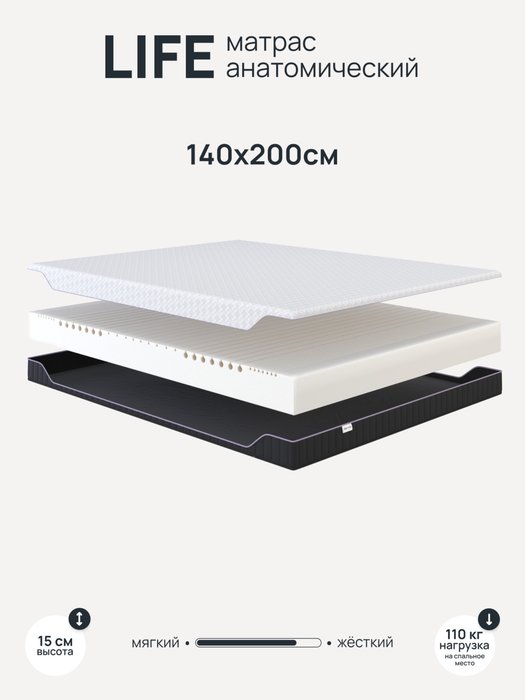 Анатомический беспружинный матрас Life foam 140х200 со съемным чехлом из трикотажа - купить Беспружинные матрасы по цене 21490.0