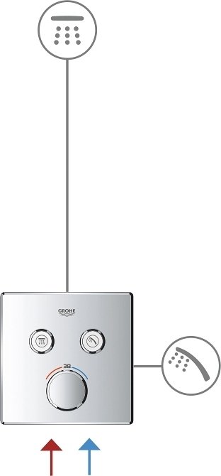 Термостат Grohtherm SmartControl для ванны - лучшие Смесители для кухни в INMYROOM