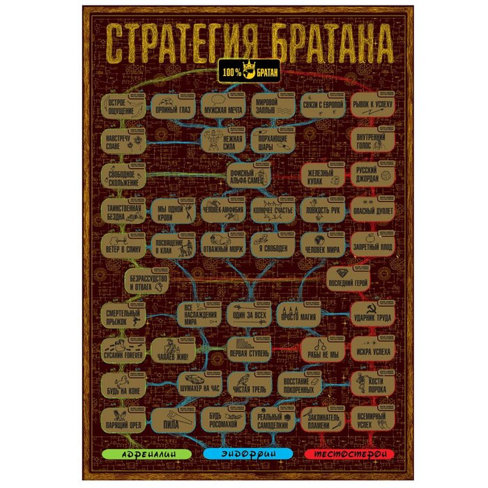 Постер-игра "Стратегия братана" со стирающимся слоем - купить Декор стен по цене 900.0