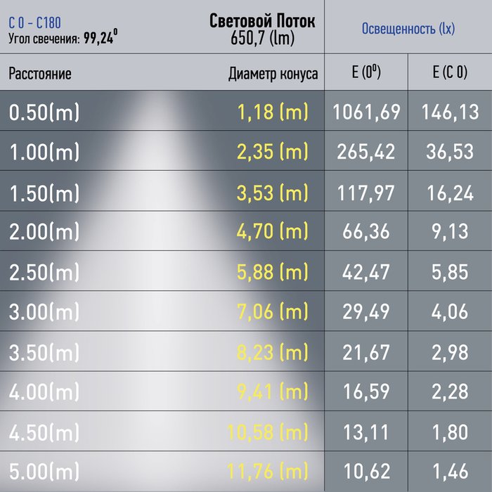 Магнитный трековый шинопровод Эра TRM20-2-22-12W4K-B Б0054807 - купить Шинопровод по цене 3721.0 Магнитный трековый шинопровод Эра TRM20-2-22-12W4K-B Б0054807 - купить Шинопровод по цене 3721.0