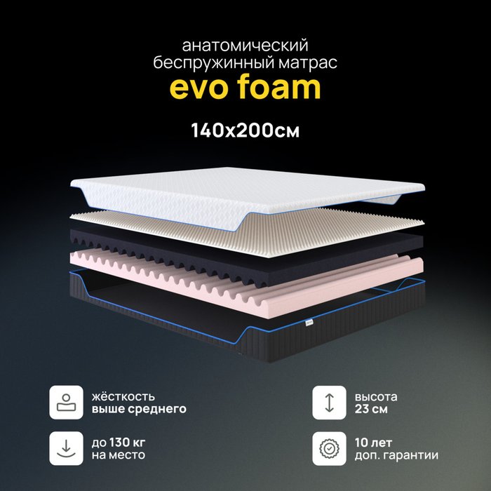 Анатомический беспружинный матрас Evo foam 140х200 со съемным чехлом из трикотажа - купить Беспружинные матрасы по цене 32629.0 Анатомический беспружинный матрас Evo foam 140х200 со съемным чехлом из трикотажа - купить Беспружинные матрасы по цене 32629.0