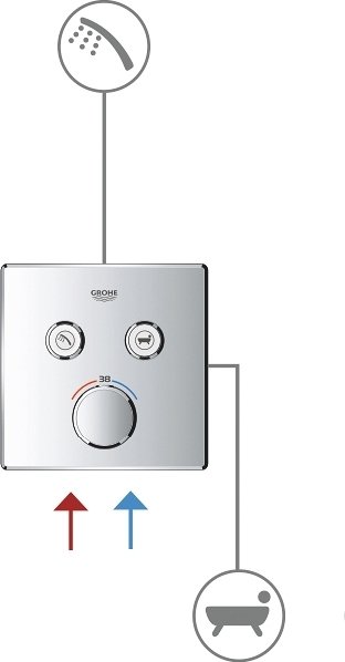 Термостат Grohtherm SmartControl для ванны - купить Смесители для кухни по цене 92372.0