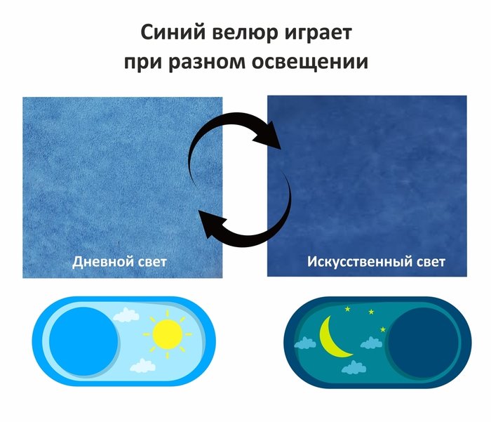 Кровать Selesta 140х200 с подъемным механизмом и матрасом синего цвета - лучшие Кровати для спальни в INMYROOM