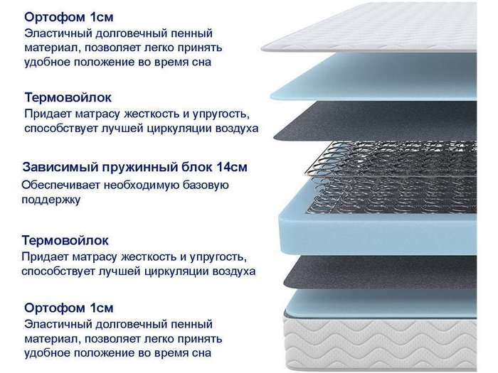 Матрас Sova Basic 120х200 белого цвета - лучшие Пружинные матрасы в INMYROOM Матрас Sova Basic 120х200 белого цвета - лучшие Пружинные матрасы в INMYROOM