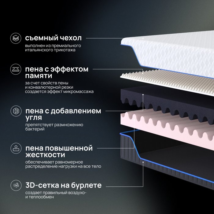 Анатомический беспружинный матрас Evo foam 140х200 со съемным чехлом из трикотажа - лучшие Беспружинные матрасы в INMYROOM Анатомический беспружинный матрас Evo foam 140х200 со съемным чехлом из трикотажа - лучшие Беспружинные матрасы в INMYROOM