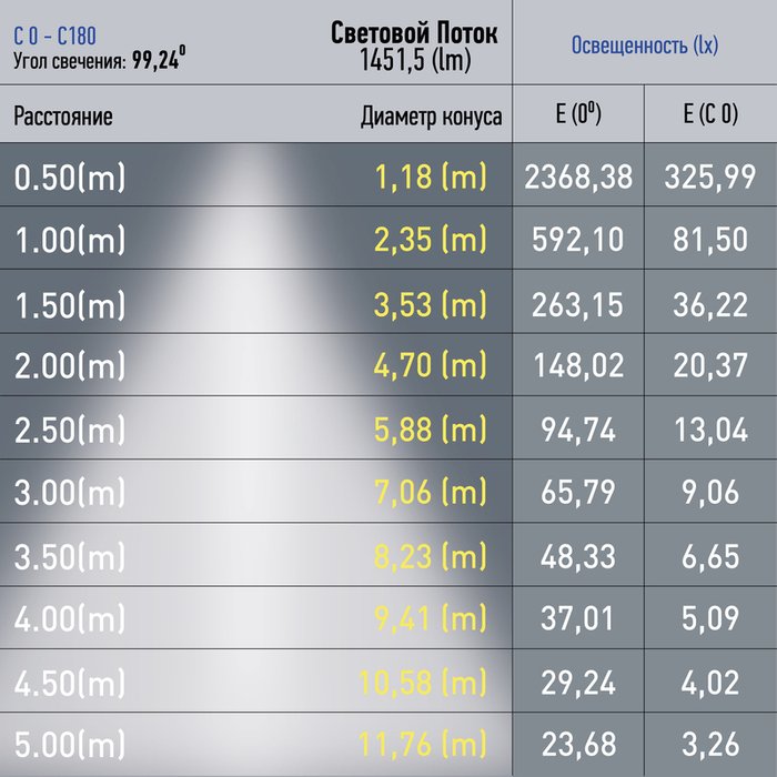 Трековый светильник Эра TRM20-1-90-20W3K-B Б0049730 - купить Трековые светильники по цене 3373.0