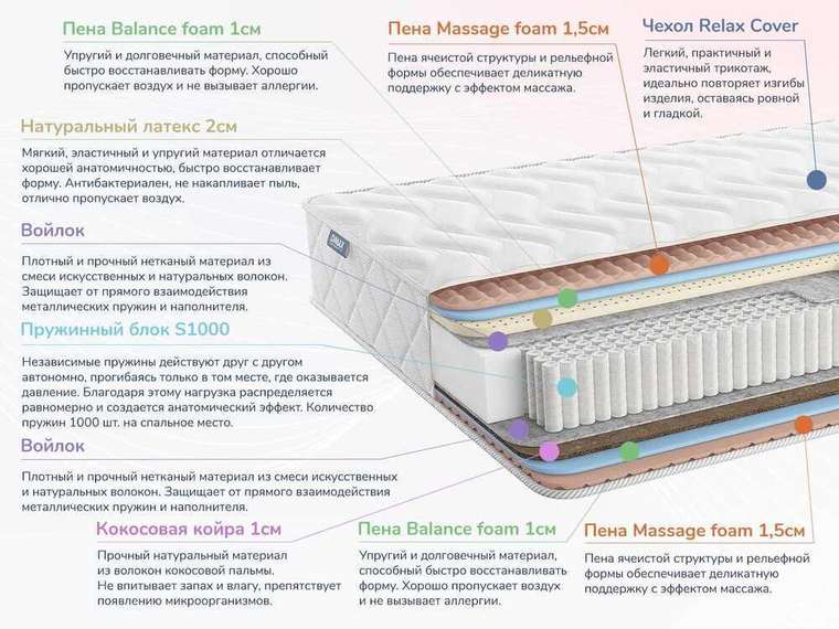 Матрас Relmas Mix 3 S1000 160х200 белого цвета