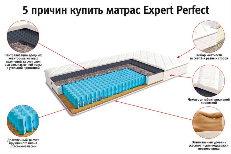 Пружинный матрас Expert Perfect