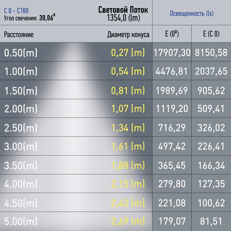 Магнитный трековый шинопровод Эра TRM20-6-15W3K-B Б0054822