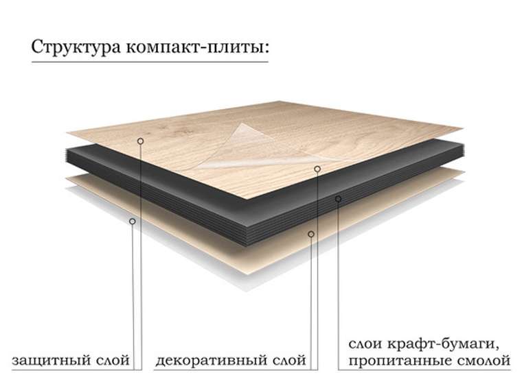 Столешница из компакт-плиты 59х45 в цвете Куритиба