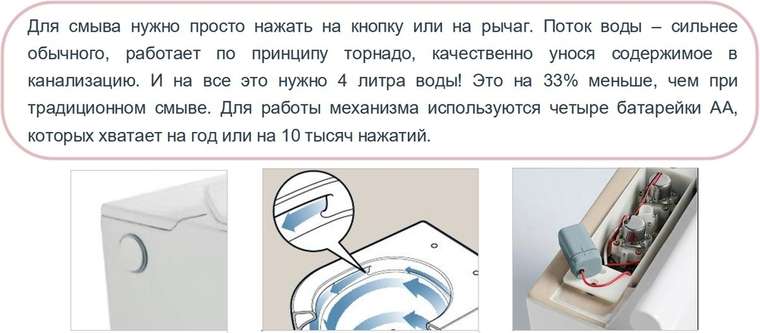 Унитаз подвесной