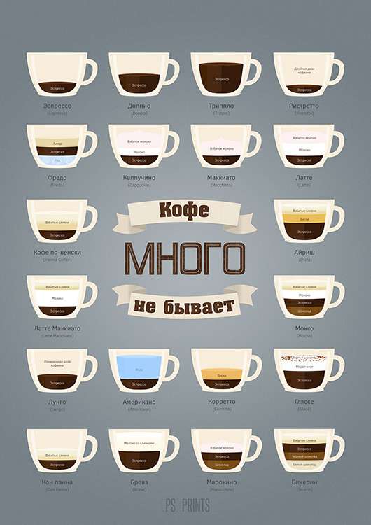 Принт «Инфографика кофе» by Павел Шиманский