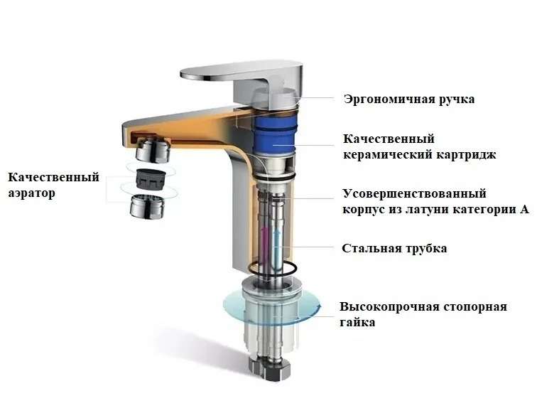 Смеситель для раковины CHIKA