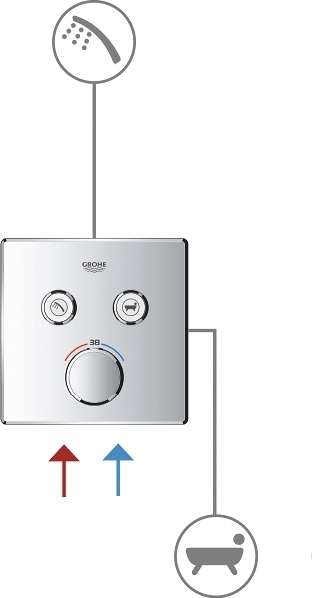 Термостат Grohtherm SmartControl для ванны