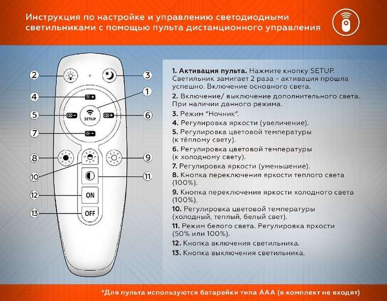 Потолочная люстра Original FA8933 (акрил, цвет прозрачный)