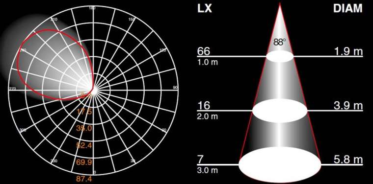 Архитектурная подсветка IP54 светодиодная Oasis Light TUBE LED W2999 Bl