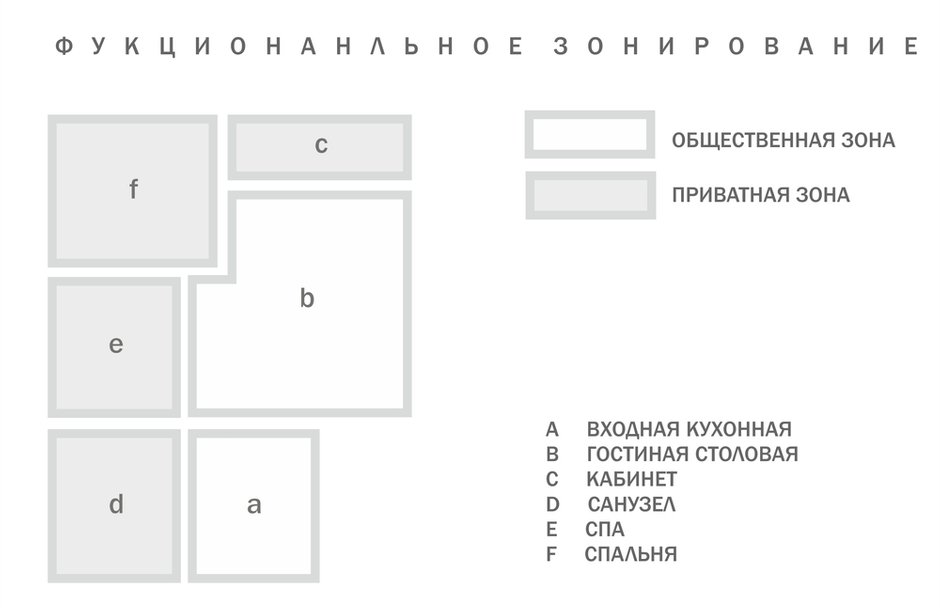 Фотография: Прочее в стиле , Декор интерьера, Квартира, Дома и квартиры, Проект недели – фото на INMYROOM